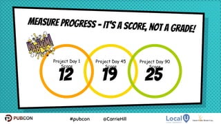Measure Progress - It's a score, not a grade!
Project Day 45
Score
Project Day 1
Score
Project Day 90
Score
25
12 19 25
 