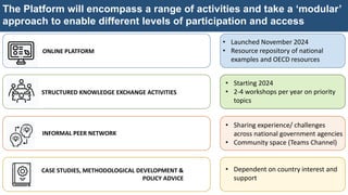 The Platform will encompass a range of activities and take a ‘modular’
approach to enable different levels of participation and access
ONLINE PLATFORM
STRUCTURED KNOWLEDGE EXCHANGE ACTIVITIES
CASE STUDIES, METHODOLOGICAL DEVELOPMENT &
POLICY ADVICE
INFORMAL PEER NETWORK
• Launched November 2024
• Resource repository of national
examples and OECD resources
• Starting 2024
• 2-4 workshops per year on priority
topics
• Dependent on country interest and
support
• Sharing experience/ challenges
across national government agencies
• Community space (Teams Channel)
 