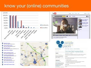 k now your (online) communities 