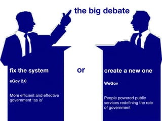 fix the system eGov 2.0 More efficient and effective government ‘as is’ create a new one WeGov People powered public services redefining the role of government the big debate or 