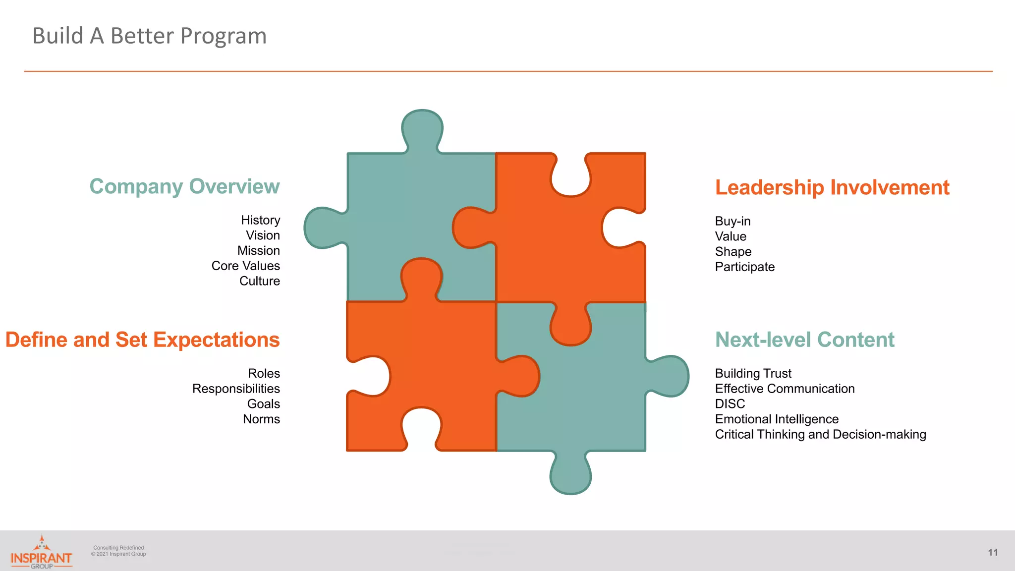Consulting Redefined
© 2019 Inspirant Group 11
Consulting Redefined
© 2021 Inspirant Group
Build A Better Program
Company Overview
History
Vision
Mission
Core Values
Culture
Define and Set Expectations
Roles
Responsibilities
Goals
Norms
Leadership Involvement
Buy-in
Value
Shape
Participate
Next-level Content
Building Trust
Effective Communication
DISC
Emotional Intelligence
Critical Thinking and Decision-making
 
