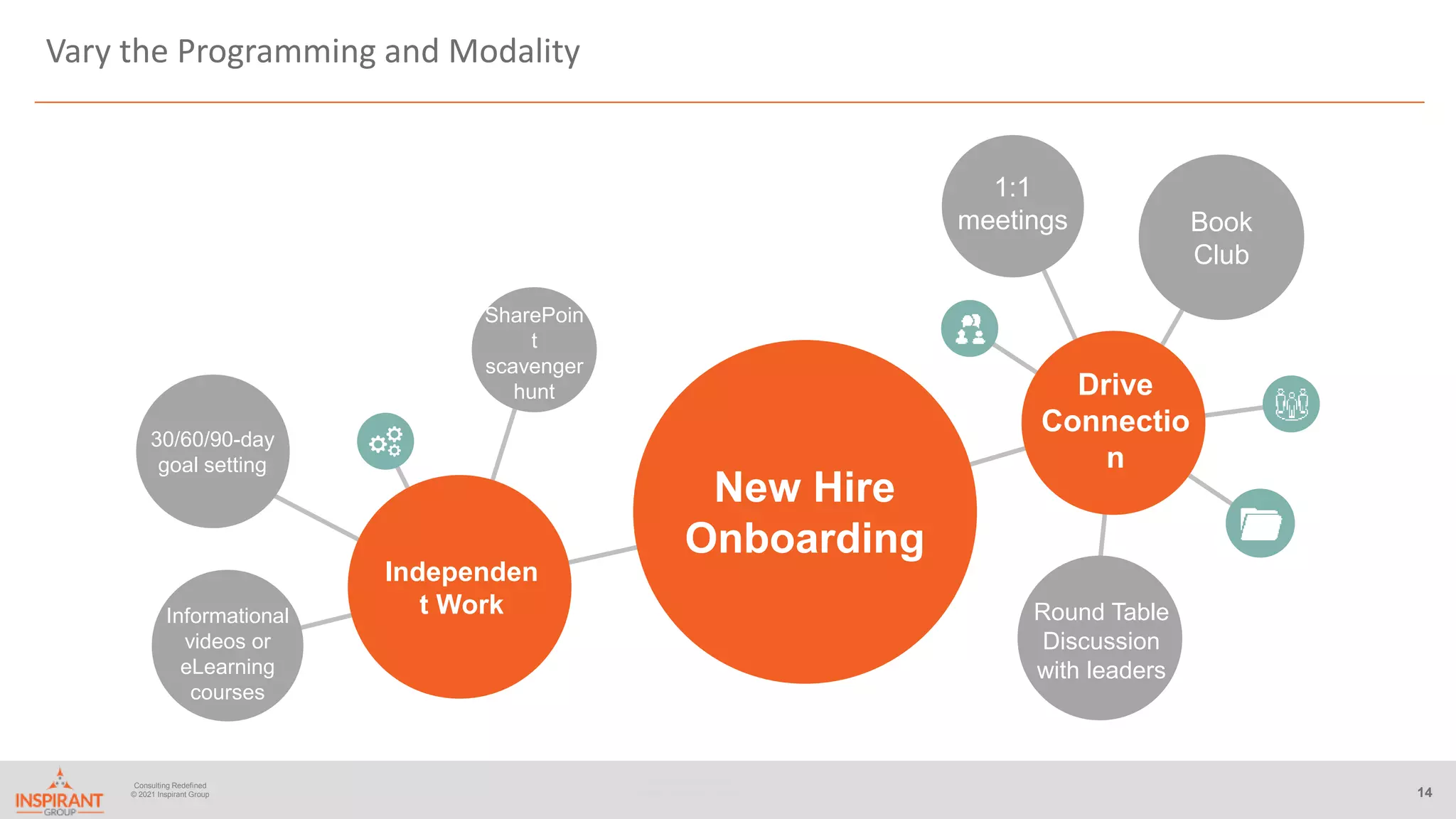 Consulting Redefined
© 2019 Inspirant Group 14
Consulting Redefined
© 2021 Inspirant Group
Vary the Programming and Modality
Book
Club
New Hire
Onboarding
Independen
t Work
SharePoin
t
scavenger
hunt
30/60/90-day
goal setting
Informational
videos or
eLearning
courses
1:1
meetings
Round Table
Discussion
with leaders
Drive
Connectio
n
 