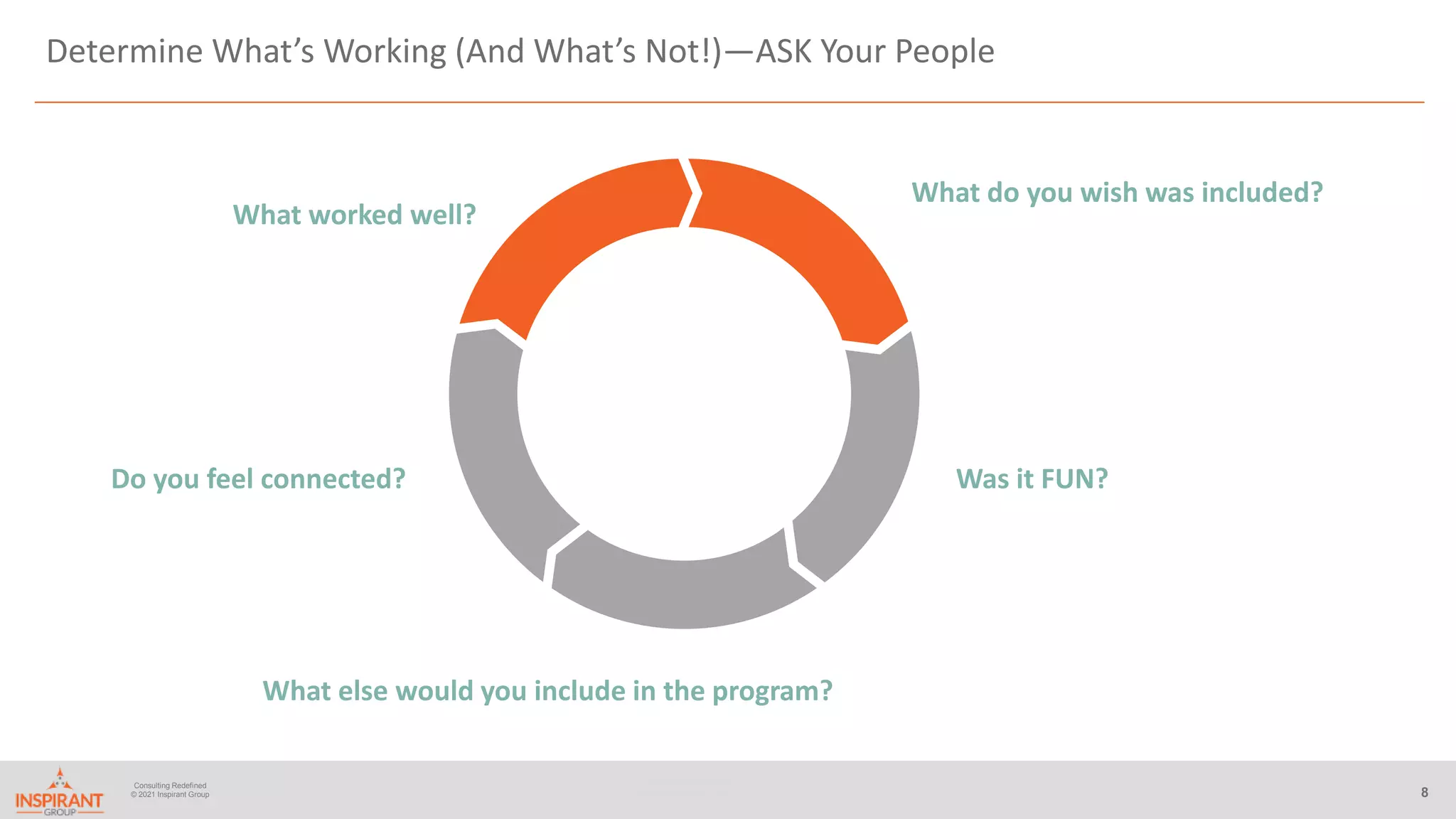 Consulting Redefined
© 2019 Inspirant Group 8
Consulting Redefined
© 2021 Inspirant Group
Determine What’s Working (And What’s Not!)—ASK Your People
What else would you include in the program?
Was it FUN?
What do you wish was included?
What worked well?
Do you feel connected?
 