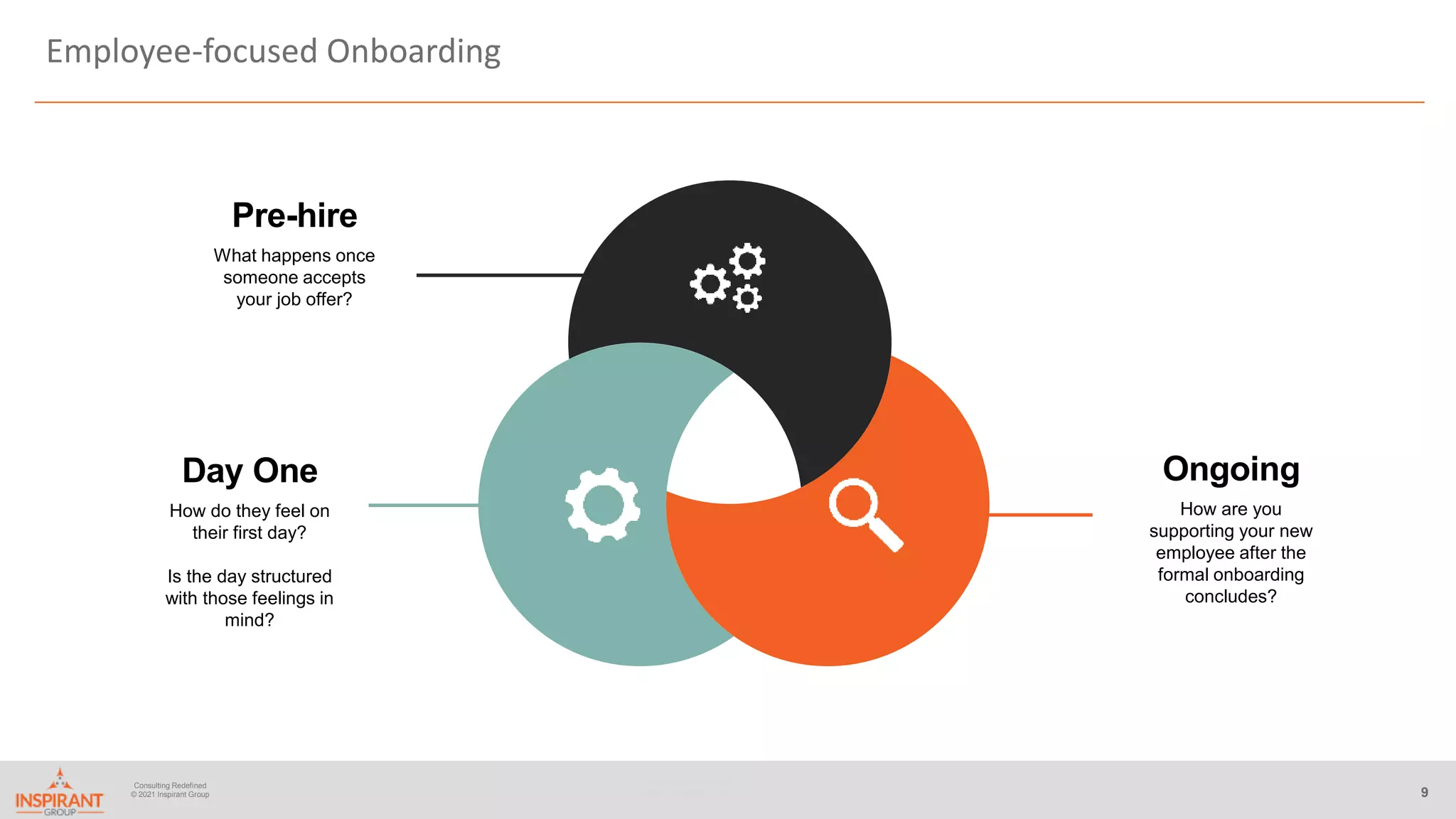 Consulting Redefined
© 2019 Inspirant Group 9
Consulting Redefined
© 2021 Inspirant Group
Employee-focused Onboarding
What happens once
someone accepts
your job offer?
Pre-hire
How do they feel on
their first day?
Is the day structured
with those feelings in
mind?
Day One
How are you
supporting your new
employee after the
formal onboarding
concludes?
Ongoing
 