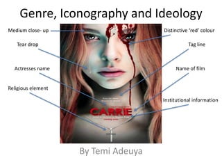 Genre, Iconography and Ideology
By Temi Adeuya
Medium close- up
Name of film
Distinctive ‘red’ colour
Religious element
Tear drop Tag line
Actresses name
Institutional information
 