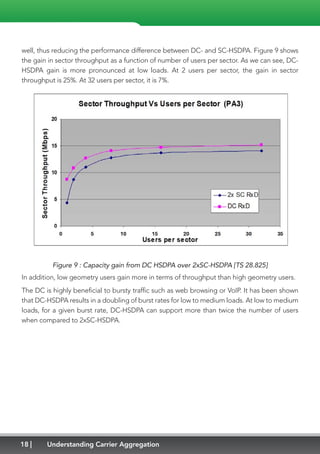 18 Understanding Carrier Aggregation
well, thus reducing the performance difference between DC- and SC-HSDPA. Figure 9 shows
the gain in sector throughput as a function of number of users per sector. As we can see, DC-
HSDPA gain is more pronounced at low loads. At 2 users per sector, the gain in sector
throughput is 25%. At 32 users per sector, it is 7%.
Figure 9 : Capacity gain from DC HSDPA over 2xSC-HSDPA [TS 28.825]
In addition, low geometry users gain more in terms of throughput than high geometry users.
The DC is highly beneficial to bursty traffic such as web browsing or VoIP. It has been shown
that DC-HSDPA results in a doubling of burst rates for low to medium loads. At low to medium
loads, for a given burst rate, DC-HSDPA can support more than twice the number of users
when compared to 2xSC-HSDPA.
 