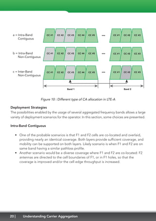 20 Understanding Carrier Aggregation
CC #1 CC #2 CC #3 CC #4 CC #5
CC #1 CC #2 CC #3 CC #4 CC #5
CC #1 CC #2 CC #3 CC #4 CC #5
CC #1 CC #2 CC #3
CC #1 CC #2 CC #3
CC #1 CC #2 CC #3
•••
•••
•••
Band 1 Band 2
a = Intra-Band
Contiguous
b = Intra-Band
Non-Contiguous
c = Inter-Band
Non-Contiguous
Figure 10 : Different type of CA allocation in LTE-A
Deployment Strategies
The possibilities enabled by the usage of several aggregated frequency bands allows a large
variety of deployment scenarios for the operator. In this section, some choices are presented.
Intra-Band Contiguous
•	 One of the probable scenarios is that F1 and F2 cells are co-located and overlaid,
providing nearly an identical coverage. Both layers provide sufficient coverage, and
mobility can be supported on both layers. Likely scenario is when F1 and F2 are on
same band having a similar pathloss profile.
•	 Another scenario would be a diverse coverage where F1 and F2 are co-located: F2
antennas are directed to the cell boundaries of F1, or in F1 holes, so that the
coverage is improved and/or the cell edge throughput is increased.
 