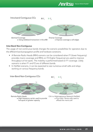 21w w w. a n r i t s u . c o m
Identical Coverage
Using wideband transceiver in the eNB
Diverse Coverage
Improve coverage a cell edges
Intra-band Contiguous CCs f1
f2
Inter-Band Non-Contiguous
The usage of non-continuous bands changes the scenario possibilities for operators due to
the different band propagation profile and hardware constrains.
•	 A Remote Radio Heads (RRH) scenario can be considered when F1 (lower frequency)
provides macro coverage and RRHs on F2 (higher frequency) are used to improve
throughput at hot spots. The mobility is performed based on F1 coverage. Likely
scenario is when F1 and F2 are of different bands.
•	 In HetNet scenario, it can be expected to see numerous small cells and relays
working on various frequency bands.
Remote Radio Heads
High frequency carrier used to provide
hot-spots of greater capacity
CA in a Heterogeneous Network (HetNet)
Pico-cells / femto-cells used to
offload the macro-cell
Inter-Band Non-Contiguous CCs f1
f2
 