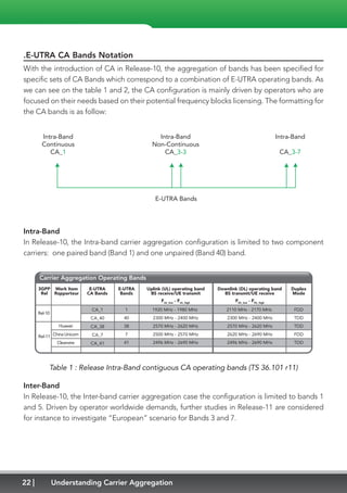22 Understanding Carrier Aggregation
.E-UTRA CA Bands Notation
With the introduction of CA in Release-10, the aggregation of bands has been specified for
specific sets of CA Bands which correspond to a combination of E-UTRA operating bands. As
we can see on the table 1 and 2, the CA configuration is mainly driven by operators who are
focused on their needs based on their potential frequency blocks licensing. The formatting for
the CA bands is as follow:
E-UTRA Bands
Intra-Band
Continuous
CA_1
Intra-Band
Non-Continuous
CA_3-3
Intra-Band
CA_3-7
Intra-Band
In Release-10, the Intra-band carrier aggregation configuration is limited to two component
carriers: one paired band (Band 1) and one unpaired (Band 40) band.
1
40
38
7
41
E-UTRA
CA Bands
E-UTRA
Bands
Uplink (UL) operating band
BS receive/UE transmit
CA_1
CA_40
CA_38
CA_7
CA_41
FDD
TDD
TDD
FDD
TDD
Carrier Aggregation Operating Bands
Downlink (DL) operating band
BS transmit/UE receive
Duplex
Mode
1920 MHz - 1980 MHz
2300 MHz - 2400 MHz
2570 MHz - 2620 MHz
2500 MHz - 2570 MHz
2496 MHz - 2690 MHz
2110 MHz - 2170 MHz
2300 MHz - 2400 MHz
2570 MHz - 2620 MHz
2620 MHz - 2690 MHz
2496 MHz - 2690 MHz
FUL_low
- FUL_high
FDL_low
- FDL_high
Carrier Aggregation Operating Bands
Work Item
Rapporteur
3GPP
Rel
Rel-10
Huawei
China Unicom
Clearwire
Rel-11
Table 1 : Release Intra-Band contiguous CA operating bands (TS 36.101 r11)
Inter-Band
In Release-10, the Inter-band carrier aggregation case the configuration is limited to bands 1
and 5. Driven by operator worldwide demands, further studies in Release-11 are considered
for instance to investigate “European” scenario for Bands 3 and 7.
 