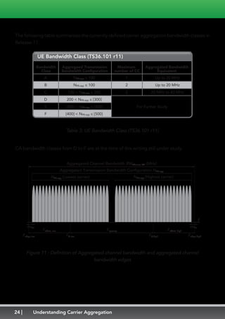 24 Understanding Carrier Aggregation
The following table summarizes the currently-defined carrier aggregation bandwidth classes in
Release-11:
NRB,agg ≤ 100
NRB,agg ≤ 100
100 < NRB,agg ≤ 200
200 < NRB,agg ≤ [300]
[300] < NRB,agg ≤ [400]
[400] < NRB,agg ≤ [500]
Bandwidth
Class
Aggregaed Transmission
Bandwidth Configuration
A
B
C
D
E
F
UE Bandwidth Class (TS36.101 r11)
Maximum
number of CC
Aggregated Bandwidth
Equivalent
1
2
2
Up to 20 MHz
Up to 20 MHz
20 MHz to 40 MHz
For Further Study
Table 3: UE Bandwidth Class (TS36.101 r11)
CA bandwidth classes from D to F are at the time of this writing still under study.
Aggregated Channel Bandwidth BWChannel CA (MHz)
Aggregated Transmission Bandwidth Configuration NRB,agg
NRB,agg (Lowest carrier) NRB,agg (Highest carrier)
f
Foffset, low Foffset, highFspacing
FC,low FC,highFedge,low Fedge,high
BWGBBWGB
Figure 11 : Definition of Aggregated channel bandwidth and aggregated channel
bandwidth edges
 