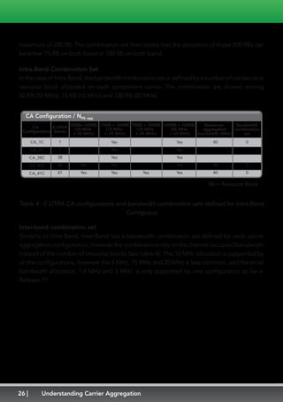 26 Understanding Carrier Aggregation
maximum of 200 RB. The combination set then states that the allocation of those 200 RBs can
be either 75 RB on both band or 100 RB on both band.
Intra-Band Combination Set
In the case of Intra-Band, the bandwidth combination set is defined by a number of consecutive
resource block allocated on each component carrier. The combination are chosen among
50 RB (10 MHz), 75 RB (15 MHz) and 100 RB (20 MHz).
Table 4 : E-UTRA CA configurations and bandwidth combination sets defined for Intra-Band
Contiguous
Inter-band combination set
Similarly to Intra-Band, Inter-Band has a bandwidth combination set defined for each carrier
aggregation configuration, however the combinations rely on the channel occupied bandwidth
instead of the number of resource blocks (see table 4). The 10 MHz allocation is supported by
all the configurations, however the 5 MHz, 15 MHz and 20 MHz is less common, and the small
bandwidth allocation, 1.4 MHz and 3 MHz, is only supported by one configuration so far in
Release-11.
1
7
38
40
41
Bandwidth
combination
set
CA
Configuration
E-URTA
Bands
50RB+100RB
(10 MHz
+ 20 MHz)
Maximum
aggregated
bandwidth (MHz)
CA_1C
CA_7C
CA_38C
CA_40C
CA_41C
CA Configuration / NRB_agg
75RB + 100RB
(15 MHz
+ 15 MHz)
100RB + 100RB
(20 MHz
+ 20 MHz)
Yes
Yes
Yes
Yes
Yes
Yes
Yes
40
40
40
0
0
0
Yes
Yes
Yes
Yes
Yes
75RB + 100RB
(15 MHz
+ 20 MHz)
Yes
RB = Resource Block
 