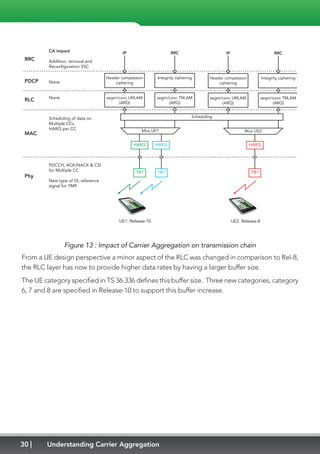 30 Understanding Carrier Aggregation
CA impact
Addition, removal and
Reconfiguration SSC
None
None
Scheduling of data on
Multiple CCs
HARQ per CC
PDCCH, ACK/NACK  CSI
for Multiple CC
New type of DL reference
signal for TM9
RRC
PDCP
RLC
MAC
Phy
IP
Header compession
ciphering
segm/conc UM,AM
(ARQ)
RRC
Integrity ciphering
segm/conc TM,AM
(ARQ)
IP
Header compession
ciphering
segm/conc UM,AM
(ARQ)
RRC
Integrity ciphering
segm/conc TM,AM
(ARQ)
Scheduling
Mux UE1 Mux UE2
HARQ HARQ HARQ
TB1 TB1 TB1
UE1. Release-10 UE2. Release-8
Figure 13 : Impact of Carrier Aggregation on transmission chain
From a UE design perspective a minor aspect of the RLC was changed in comparison to Rel-8,
the RLC layer has now to provide higher data rates by having a larger buffer size.
The UE category specified in TS 36.336 defines this buffer size. Three new categories, category
6, 7 and 8 are specified in Release-10 to support this buffer increase.
 