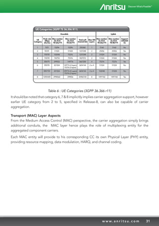 31w w w. a n r i t s u . c o m
Table 6 : UE Categories (3GPP 36.366 r11)
It should be noted that category 6, 7  8 implicitly implies carrier aggregation support, however
earlier UE category from 2 to 5, specified in Release-8, can also be capable of carrier
aggregation.
Transport (MAC) Layer Aspects
From the Medium Access Control (MAC) perspective, the carrier aggregation simply brings
additional conduits, the MAC layer hence plays the role of multiplexing entity for the
aggregated component carriers.
Each MAC entity will provide to his corresponding CC its own Physical Layer (PHY) entity,
providing resource mapping, data modulation, HARQ, and channel coding.
 
