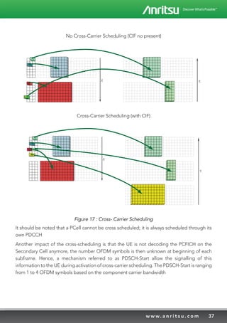 37w w w. a n r i t s u . c o m
No Cross-Carrier Scheduling (CIF no present)
UL
DL
Cross-Carrier Scheduling (with CIF)
UL
DL
Figure 17 : Cross- Carrier Scheduling
It should be noted that a PCell cannot be cross scheduled; it is always scheduled through its
own PDCCH
Another impact of the cross-scheduling is that the UE is not decoding the PCFICH on the
Secondary Cell anymore, the number OFDM symbols is then unknown at beginning of each
subframe. Hence, a mechanism referred to as PDSCH-Start allow the signalling of this
information to the UE during activation of cross-carrier scheduling. The PDSCH-Start is ranging
from 1 to 4 OFDM symbols based on the component carrier bandwidth
 