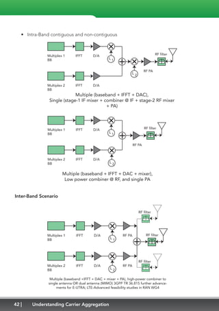 42 Understanding Carrier Aggregation
•	 Intra-Band contiguous and non-contiguous
Multiplex 1
BB
IFFT D/A
L 1
Multiplex 2
BB
IFFT D/A
RF PA
L 2
RF filter
Multiple (baseband + IFFT + DAC),
Single (stage-1 IF mixer + combiner @ IF + stage-2 RF mixer
+ PA)
Multiplex 1
BB
IFFT D/A
L 1
Multiplex 2
BB
IFFT D/A
RF PA
L 2
RF filter
Multiple (baseband + IFFT + DAC + mixer),
Low power combiner @ RF, and single PA
Inter-Band Scenario
RF filter
Multiplex 1
BB
IFFT D/A RF PA
L 1
Multiplex 2
BB
IFFT D/A RF PA
L 2
RF filter
RF filter
Multiple (baseband +IFFT + DAC + mixer + PA), high-power combiner to
single antenna OR dual antenna (MIMO) 3GPP TR 36.815 further advance-
ments for E-UTRA; LTE-Advanced feasibility studies in RAN WG4
 