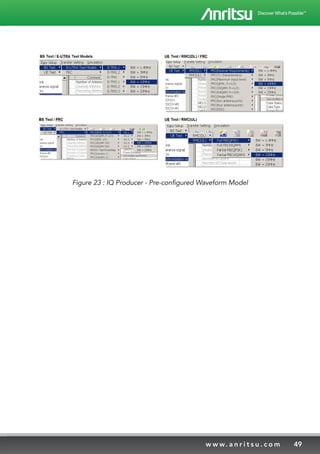 49w w w. a n r i t s u . c o m
Figure 23 : IQ Producer - Pre-configured Waveform Model
 