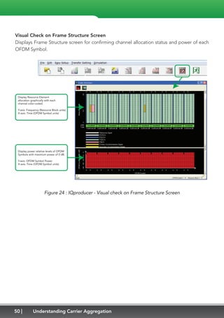 50 Understanding Carrier Aggregation
Visual Check on Frame Structure Screen
Displays Frame Structure screen for confirming channel allocation status and power of each
OFDM Symbol.
Display Resource Element
allocation graphically with each
channel color-coded.
Y-axis: Frequency (Resource Block units)
X-axis: Time (OFDM Symbol units)
Display power relative levels of OFDM
Symbols with maximum power of 0 dB.
Y-axis: OFDM Symbol Power
X-axis: Time (OFDM Symbol units)
Figure 24 : IQproducer - Visual check on Frame Structure Screen
 