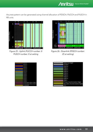51w w w. a n r i t s u . c o m
Any test pattern can be generated using channel allocation of PDSCH, PUCCH and PUSCH in
RB units.
Figure 25 : Uplink (PUCCH number: 8
PUSCH number: 8 at setting
Figure 26 : Downlink (PDSCH number:
25 at setting)
 