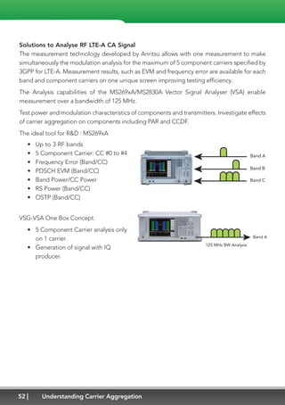 52 Understanding Carrier Aggregation
Solutions to Analyse RF LTE-A CA Signal
The measurement technology developed by Anritsu allows with one measurement to make
simultaneously the modulation analysis for the maximum of 5 component carriers specified by
3GPP for LTE-A. Measurement results, such as EVM and frequency error are available for each
band and component carriers on one unique screen improving testing efficiency.
The Analysis capabilities of the MS269xA/MS2830A Vector Signal Analyser (VSA) enable
measurement over a bandwidth of 125 MHz.
Test power and modulation characteristics of components and transmitters. Investigate effects
of carrier aggregation on components including PAR and CCDF.
The ideal tool for RD : MS269xA
•	 Up to 3 RF bands
•	 5 Component Carrier: CC #0 to #4
•	 Frequency Error (Band/CC)
•	 PDSCH EVM (Band/CC)
•	 Band Power/CC Power
•	 RS Power (Band/CC)
•	 OSTP (Band/CC)
VSG-VSA One Box Concept.
•	 5 Component Carrier analysis only
on 1 carrier.
•	 Generation of signal with IQ
producer.
125 MHz BW Analysis
Band A
Band C
Band B
Band A
 