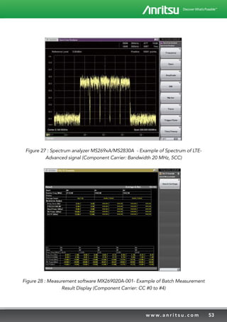 53w w w. a n r i t s u . c o m
Figure 27 : Spectrum analyzer MS269xA/MS2830A - Example of Spectrum of LTE-
Advanced signal (Component Carrier: Bandwidth 20 MHz, 5CC)
Figure 28 : Measurement software MX269020A-001- Example of Batch Measurement
Result Display (Component Carrier: CC #0 to #4)
 