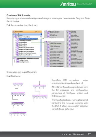 59w w w. a n r i t s u . c o m
Creation of CA Scenario
Use existing scenario and configure each stage or create your own scenario: Drag and Drop
the procedure.
Pick the procedure from the library:
Create your own logical flowchart:
High level view:
Complete RRC connection setup
procedure is managed purely at L3
All L1/L2 configurations are derived from
the L3 messages and configuration
parameters of Configure system and
RRC connection
The flowchart acts as a running test script
controlling the message exchange with
the DUT. It allows to accurately establish
correct device behaviour.
 