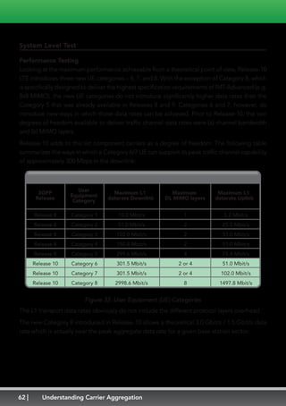 62 Understanding Carrier Aggregation
System Level Test
Performance Testing
Looking at the maximum performance achievable from a theoretical point of view, Release-10
LTE introduces three new UE categories – 6, 7, and 8. With the exception of Category 8, which
is specifically designed to deliver the highest specification requirements of IMT-Advanced (e.g.
8x8 MIMO), the new UE categories do not introduce significantly higher data rates than the
Category 5 that was already available in Releases 8 and 9. Categories 6 and 7, however, do
introduce new ways in which those data rates can be achieved. Prior to Release-10, the two
degrees of freedom available to deliver traffic channel data rates were (a) channel bandwidth
and (b) MIMO layers.
Release-10 adds to this list component carriers as a degree of freedom. The following table
summarizes the ways in which a Category 6/7 UE can support its peak traffic channel capability
of approximately 300 Mbps in the downlink:
Category 1
Category 2
Category 3
Category 4
Category 5
Category 6
Category 7
Category 8
3GPP
Release
User
Equipment
Category
Maximum L1
datarate Downlink
Release 8
Release 8
Release 8
Release 8
Release 8
Release 10
Release 10
Release 10
Maximum
DL MIMO layers
Maximum L1
datarate Uplink
10.3 Mbit/s
51.0 Mbit/s
102.0 Mbit/s
150.8 Mbit/s
299.6 Mbit/s
301.5 Mbit/s
301.5 Mbit/s
2998.6 Mbit/s
1
2
2
2
4
2 or 4
2 or 4
8
5.2 Mbit/s
25.5 Mbit/s
51.0 Mbit/s
51.0 Mbit/s
75.4 Mbit/s
51.0 Mbit/s
102.0 Mbit/s
1497.8 Mbit/s
Figure 33 :User Equipment (UE) Categories
The L1 transport data rates obviously do not include the different protocol layers overhead.
The new Category 8 introduced in Release-10 allows a theoretical 3.0 Gbit/s / 1.5 Gbit/s data
rate which is actually near the peak aggregate data rate for a given base station sector.
 