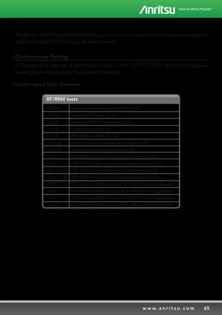 65w w w. a n r i t s u . c o m
The Anritsu with RTD and the MD8430A is an ideal tool to perform conformance according the
GSMA standard: TS.09 Battery Life Measurement.
Conformance Testing
In Release-10 a new set of conformance tests in the 3GPP TS 36.521 specifically targeted
toward Carrier Aggregation have been introduced.
Conformance Tests Overview
Maximum Power Reduction (MPR) for CA
Transmit OFF Power for CA
General ON/OFF time mask for CA
Frequency Error for CA
Occupied bandwidth for CA
Adjacent Channel Leakage power Ratio for CA
Transmitter Spurious emissions for CA
FDD PDSCH Single Antenna Port Performance (CA)
FDD PDSCH Open Loop Spatial Multiplexing 2x2 (CA)
TDD PDSCH Single Antenna Port Performance (CA)
TDD PDSCH Open Loop Spatial Multiplexing 2x2 (CA)
FDD Absolute RSRQ Accuracy for E-URTA Carrier Aggregation
FDD Relative RSRQ Accuracy for E-URTA Carrier Aggregation
TDD Absolute RSRQ Accuracy for E-URTA Carrier Aggregation
FDD Relative RSRQ Accuracy for E-URTA Carrier Aggregation
6.2.3A
6.3.3A
6.3.4A
6.5.1A
6.6.1A
6.6.2.3A
6.6.3.1A
7.3A
8.2.1.1.1_A
8.2.1.3.1_A
8.2.2.1.1_A
8.2.2.3.1_A
9.2.5.1
9.2.6.1
9.2.6.2
RF/RRM tests
 