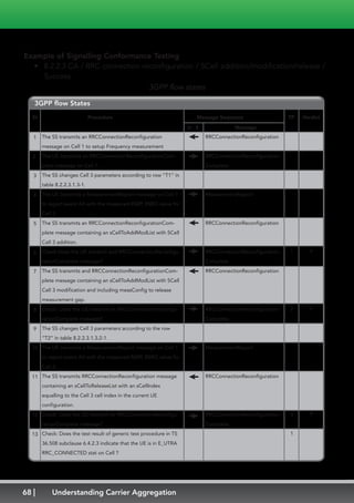68 Understanding Carrier Aggregation
Example of Signalling Conformance Testing
•	 8.2.2.3 CA / RRC connection reconfiguration / SCell addition/modification/release /
Success
3GPP flow states
St Procedure Message Sequence
1
2
3
4
5
6
7
8
9
10
11
12
13
3GPP flow States
TP Verdict
1
2
3
1
The SS transmits an RRCConnectionReconfiguration
message on Cell 1 to setup Frequency measurement
The UE transmits an RRCConnectionReconfigurationCom-
plete message on Cell 1.
The SS changes Cell 3 parameters according to row “T1” in
table 8.2.2.3.1.3-1.
The UE transmits a MeasurementReport message on Cell 1
to report event A3 with the measured RSRP, RSRQ value for
Cell 3.
The SS transmits an RRCConnectionReconfigurationCom-
plete message containing an sCellToAddModList with SCell
Cell 3 addition.
Check Does the UE transmit and RRCConnectionReconfigu-
rationComplete message?
The SS transmits and RRCConnectionReconfigurationCom-
plete message containing an sCellToAddModList with SCell
Cell 3 modification and including measConfig to release
measurement gap.
Check: Does the UE transmit an RRCConnectionReconfigu-
rationComplete message?
The SS changes Cell 3 parameters according to the row
“T2” in table 8.2.2.3.1.3.2-1.
The UE transmits a MeasurementReport message on Cell 1
to report event A3 with the measured RSRP, RSRQ value for
Cell 3.
The SS transmits RRCConnectionReconfiguration message
containing an sCellToReleaseList with an sCellIndex
equalling to the Cell 3 cell index in the current UE
configuration.
Check: Does the UE transmit an RRCConnectionReconfigu-
rationComplete message?
Check: Does the test result of generic test procedure in TS
36.508 subclause 6.4.2.3 indicate that the UE is in E_UTRA
RRC_CONNECTED stat on Cell ?
P
P
P
MessageU - S
RRCConnectionReconfiguration
RRCConnectionReconfiguration-
Complete
MeasurementReport
RRCConnectionReconfiguration
RRCConnectionReconfiguration-
Complete
RRCConnectionReconfiguration
RRCConnectionReconfiguration-
Complete
MeasurementReport
RRCConnectionReconfiguration
RRCConnectionReconfiguration-
Complete
 