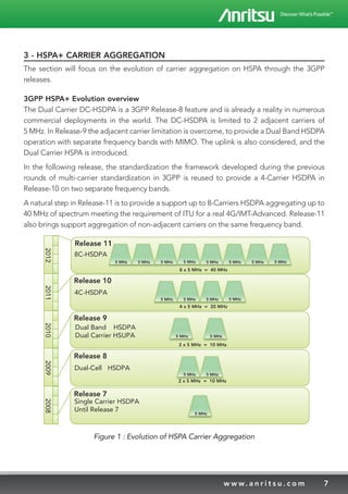 7w w w. a n r i t s u . c o m
3 - HSPA+ CARRIER AGGREGATION
The section will focus on the evolution of carrier aggregation on HSPA through the 3GPP
releases.
3GPP HSPA+ Evolution overview
The Dual Carrier DC-HSDPA is a 3GPP Release-8 feature and is already a reality in numerous
commercial deployments in the world. The DC-HSDPA is limited to 2 adjacent carriers of
5 MHz. In Release-9 the adjacent carrier limitation is overcome, to provide a Dual Band HSDPA
operation with separate frequency bands with MIMO. The uplink is also considered, and the
Dual Carrier HSPA is introduced.
In the following release, the standardization the framework developed during the previous
rounds of multi-carrier standardization in 3GPP is reused to provide a 4-Carrier HSDPA in
Release-10 on two separate frequency bands.
A natural step in Release-11 is to provide a support up to 8-Carriers HSDPA aggregating up to
40 MHz of spectrum meeting the requirement of ITU for a real 4G/IMT-Advanced. Release-11
also brings support aggregation of non-adjacent carriers on the same frequency band.
Release 10
Release 9
Release 8
Release 7
Release 11
5 MHz 5 MHz
5 MHz
5 MHz 5 MHz
1
5 MHz 5 MHz 5 MHz 5 MHz 5 MHz 5 MHz 5 MHz 5 MHz
5 MHz 5 MHz 5 MHz 5 MHz
20122011201020092008
Single Carrier HSDPA
Until Release 7
Dual-Cell HSDPA
Dual Band HSDPA
Dual Carrier HSUPA
4C-HSDPA
8C-HSDPA
8 x 5 MHz = 40 MHz
4 x 5 MHz = 20 MHz
2 x 5 MHz = 10 MHz
2 x 5 MHz = 10 MHz
Figure 1 : Evolution of HSPA Carrier Aggregation
 