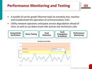 Performance Monitoring and Testing

• A wealth of carrier-grade Ethernet tools to remotely test, monitor
  and troubleshoot the operation of communications links
• Utility network operators anticipate service degradation ahead of
  time, as well as cut down truck-rolls and on-site technician calls

                                                  Fault
  Connectivity                      Fault                          Performance
                 Stress Testing                Propagation
  Verification                    Detection                         Monitoring
                                               & Isolation




                                                             Carrier-Grade Ethernet for Utilities Slide 10
 