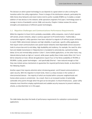 Carrier-Grade Ethernet for Power Utilities




The decision on which packet technology to use depends to a great extent on who is driving the
transition within the utility organization. Those in charge of the distribution network, particularly the
HAN (Home Area Network) and smart meters tend to prefer routable IP/MPLS as it enables a simpler
addition of new devices to the network, while operations engineers find Layer 2 technology easier to
manage in terms of bandwidth control, OAM, and security. Chapter 4 below reviews the various
strengths and weaknesses of different packet technologies.


1.1 Migration Challenges and Communications Performance Requirements

While the migration to Smart Grid is probably unavoidable, utility companies, most of which operate
self-owned, private networks, adopt a cautious approach to IP transformation. Traditionally a
conservative segment, utility operators have been reluctant to migrate to IP without proper attributes
to match TDM’s deterministic behavior and high reliability. In particular, specific utility applications
that require smart communications over packet-based networks need dependable service assurance
tools to ensure low end-to-end delay, High Availability and resiliency. For example, the need for ultra-
fast and reliable transmission in Teleprotection is translated to extremely low, symmetrical delay
below 10 ms and minimal delay variation (“jitter”). Some SCADA applications, on the other hand, may
tolerate latency levels as high as 1 second, while power quality Class A data needs 20ms (16.7 ms in
60 Hz networks) at most. Almost all applications require Four or Five Nines availability of 99.99% or
99.999%. Luckily, packet technologies – and specifically Ethernet – have matured enough so that
they now include various mechanisms to guarantee the required performance levels, as described in
the following chapter.

Another aspect that requires attention when introducing packet- and IP-based communications is
cyber security. With the migration to Smart Grids, there is a sharp increase in the number of
interconnected devices – the majority of which are located within consumer neighborhoods and
homes where access is unrestricted. As a result, there is an increased number of potentially
vulnerable entry points through which the grid can be disrupted. A critical infrastructure, power utility
networks must therefore employ sophisticated and scalable security measures to prevent malicious
attacks, as described later on in this paper.




The table below describes the levels of performance requirements for substation communication
applications:




© 2012 RAD Data Communications Ltd                                                                             3
 