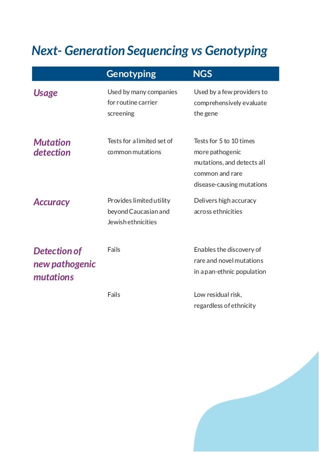 what does invitae carrier screening test for