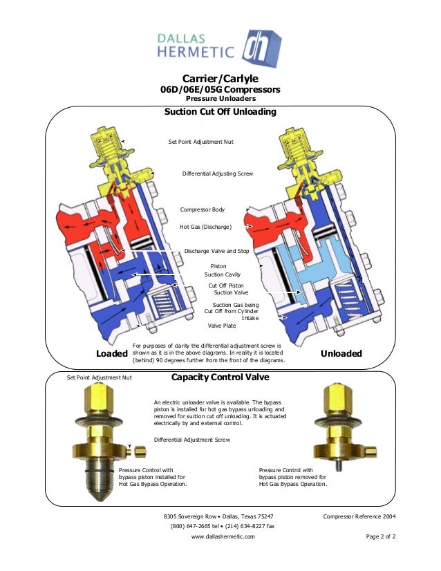 Carrier05 g 06d-06e-capacitycontrol