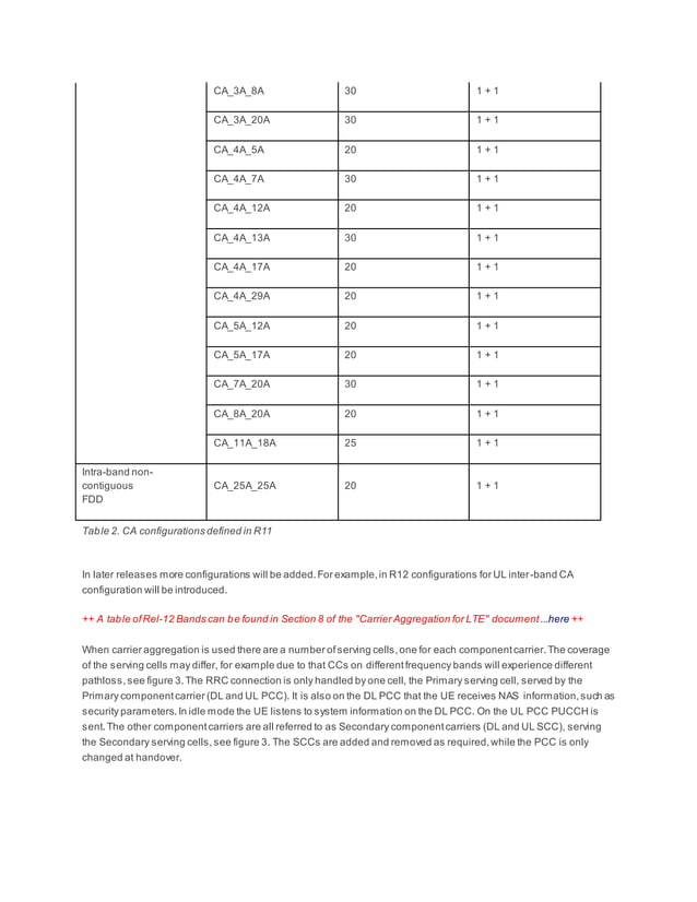 What Is Carrier Aggregation Explained 2020 Beebom vrogue.co