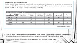 • 3GPP TS 36.101. “Technical Specification Group Radio Access Network. Evolved Universal Terrestrial Radio Access (E-
UTRA). User Equipment (UE) radio transmission and reception (Release 10)”. V10.2.1. Mar. 2011. pp 21
• Anritsu. "Understanding LTE-Advanced Carrier Aggregation". Vol. 2, no.1, pp 26, Sep. 2013
 