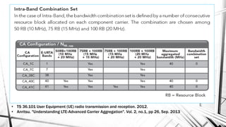 • TS 36.101 User Equipment (UE) radio transmission and reception. 2012.
• Anritsu. "Understanding LTE-Advanced Carrier Aggregation". Vol. 2, no.1, pp 26, Sep. 2013
 