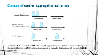 Classes of carrier aggregation schemes
A. Z. Yonis, M. F. L. Abdullah and M. F. Ghanim, “Design and Implementation of Intra band Contiguous
Component Carriers on LTE-A”, International Journal of Computer Applications, vol. 41, no. 14, (2012)
, pp. 25-30.
 