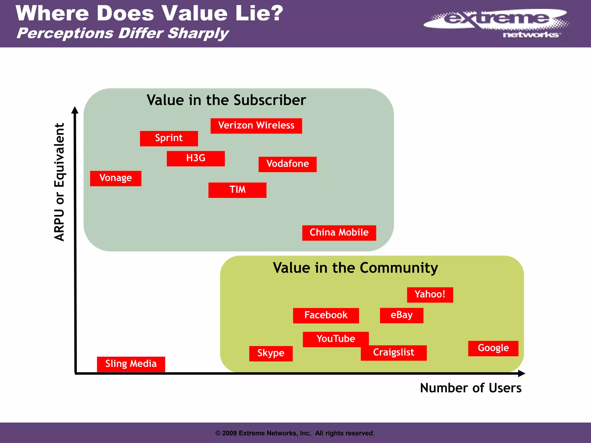 Service ApplicationsLocationContactsVoice+++Augmented Reality BrowserCloud Voice Social Address BookCarrier Provides “Location API”Carrier Provides “Social Sync API”Carrier Provides “PSTN API”