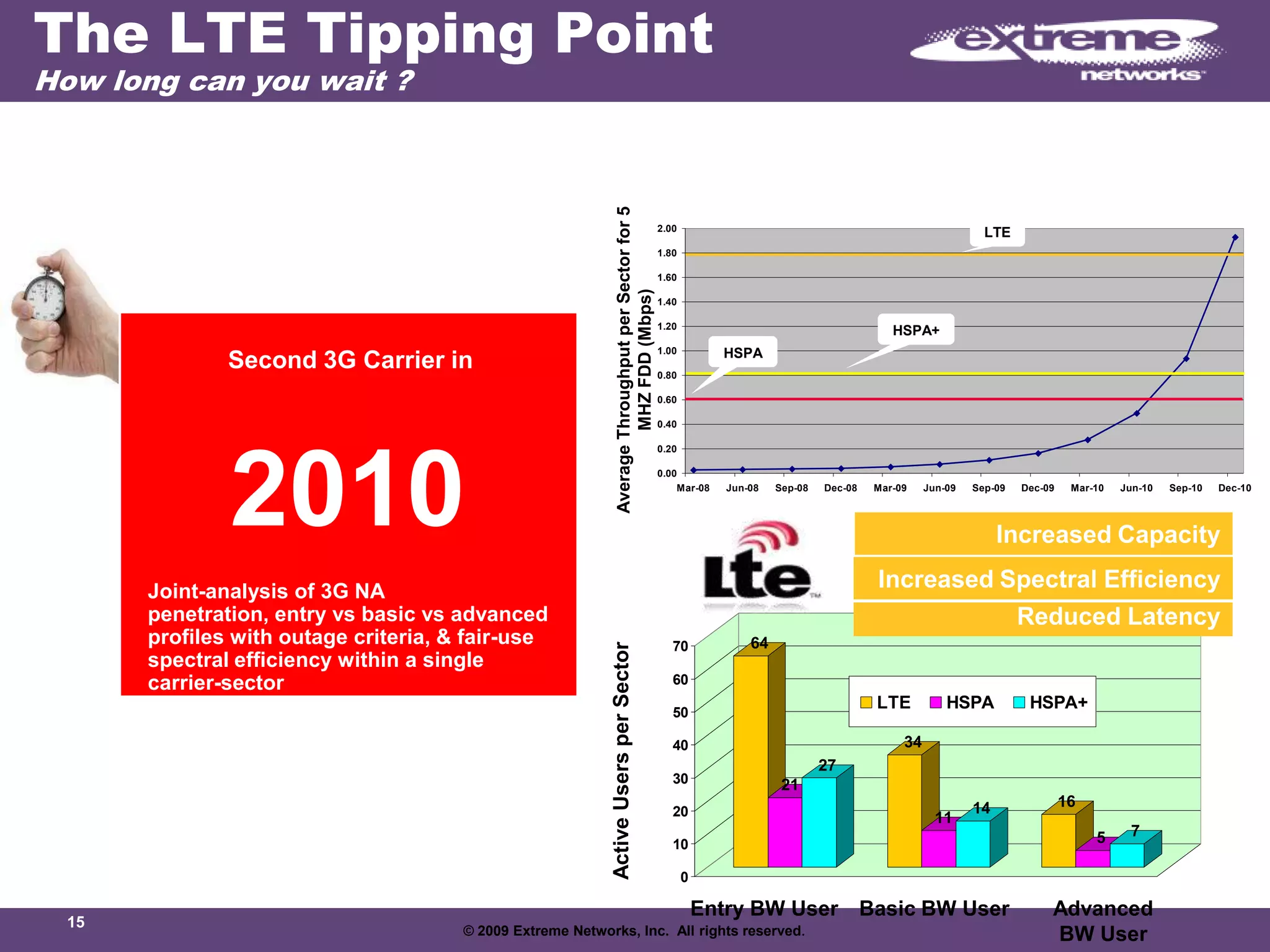 New Business ModelsIn the last 2 years three new markets have been formed around new solution typesApp StoresSocial AddressbooksService AnalyticsNew revenue models are being pioneered to exploit these marketsCost-per-follower  (Twitter)Pay-per-app activation (Apple Appstore)Virtual Goods (Flirtomatic and Tencent)Wholesale (Amazon pays $2 to Sprint for every Kindle connection)