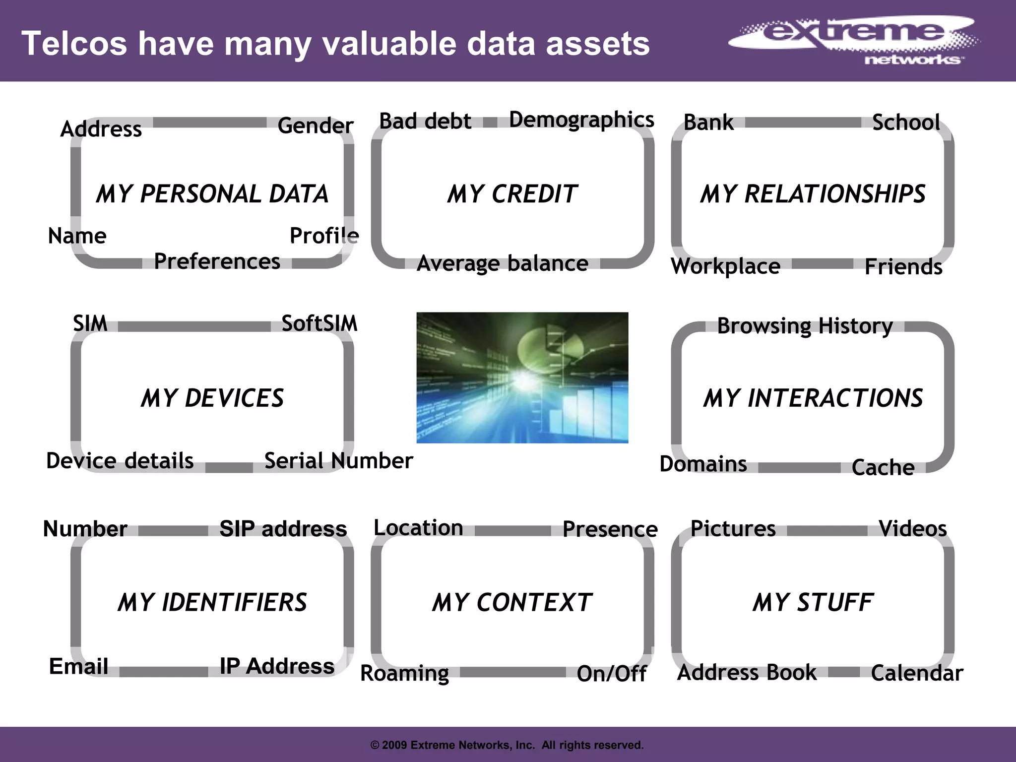 Custom & Utility Computing