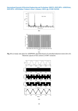 International Journal of Electrical Engineering and Technology (IJEET), ISSN 0976 – 6545(Print),
ISSN 0976 – 6553(Online) Volume 6, Issue 1, January (2015), pp. 13-28© IAEME
24
(b)
(c)
Fig. 11 (a) steady state plots for AZSPWM1 algorithm based v/f controlled induction motor drive (b)
Harmonic spectra of line current (c) CMV variations
(a)
 