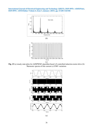 International Journal of Electrical Engineering and Technology (IJEET), ISSN 0976 – 6545(Print),
ISSN 0976 – 6553(Online) Volume 6, Issue 1, January (2015), pp. 13-28© IAEME
26
(b)
(c)
Fig. 13 (a) steady state plots for AZSPWM3 algorithm based v/f controlled induction motor drive (b)
Harmonic spectra of line current (c) CMV variations
(a)
 