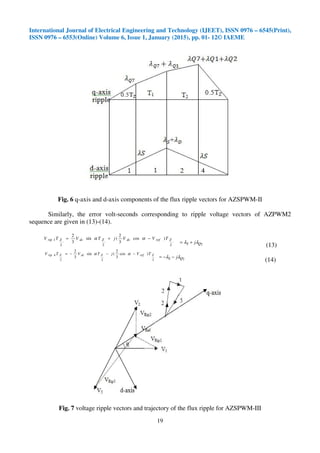 International Journal of Electrical Engineering and Technology (IJEET), ISSN 0976 – 6545(Print),
ISSN 0976 – 6553(Online) Volume 6, Issue 1, January (2015), pp. 01- 12© IAEME
19
Fig. 6 q-axis and d-axis components of the flux ripple vectors for AZSPWM-II
Similarly, the error volt-seconds corresponding to ripple voltage vectors of AZPWM2
sequence are given in (13)-(14).
222
1 )cos
3
2
(sin
3
2
ZrefdcZdcZrip TVVjTVTV −+= αα
7QS jλλ +=
(13)
222
4 )cos
3
2
(sin
3
2
ZrefZdcZrip TVjTVTV −−−= αα
7QS jλλ −−=
(14)
Fig. 7 voltage ripple vectors and trajectory of the flux ripple for AZSPWM-III
 