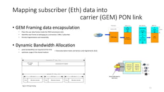 Mapping subscriber (Eth) data into
carrier (GEM) PON link
• GEM Framing data encapsulation
• Place the user data frames inside the PON transmission slots
• Identifies each frame as belonging to a connection / ONU / subscriber
• Permits fragmentation and reassembly
• Dynamic Bandwidth Allocation
• peak bandwidth(s) not required all the time
• optimizes usage of the shared medium
-> Oversubscription levels and Service Level Agreements (SLA)
11
 