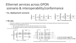 Ethernet services across GPON
scenario & interoperability/conformance
• Ex. deployment scenario
• TR-101
• Defines port configurations to support Application Service Provider, Network Service Provider and Transparent LAN Service ( Business Ethernet services)
• Identifies two Eth VLAN topologies (N:1 and 1:1)
• ONU responsible of ingress (to subscriber LAN) traffic classification for the U interface.
• OLT responsible of ingress (to operator network) traffic classification for the V interface.
14
1:1 permits double-tagged Eth
to overlay (TLS) the customer VLANs
http://www.broadband-forum.org/standards-and-software/technical-specifications/technical-reports
 