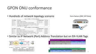 GPON ONU conformance
• Hundreds of network topology scenario
• Similar to IP Network (Port) Address Translation but on Eth VLAN Tags
15
Form factors (ONT, SFP Stick)
 