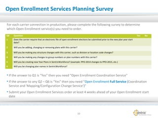 Open Enrollment Services Planning Survey
Q# Question Yes No
1 Does the carrier require that an electronic file of open enrollment elections be submitted prior to the new plan year start
date?
2 Will you be adding, changing or removing plans with this carrier?
3 Will you be making any structure changes with this carrier, such as division or location code changes?
4 Will you be making any changes to group numbers or plan numbers with this carrier?
5 Will you be creating new Year Plans in SentricWorkforce? (example: PPO-2014 changes to PPO-2015, etc.)
6 Will you be changing plan names in SentricWorkforce?
For each carrier connection in production, please complete the following survey to determine
which Open Enrollment service(s) you need to order.
• If the answer to Q1 is “Yes” then you need “Open Enrollment Coordination Service”
• If the answer to any Q2 – Q6 is “Yes” then you need “Open Enrollment Full Service (Coordination
Service and ‘Mapping/Configuration Change Service’)”
• Submit your Open Enrollment Services order at least 4 weeks ahead of your Open Enrollment start
date
10
 