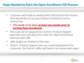 Steps Needed to Start the Open Enrollment EDI Process
• Customer will need to contact their CSR and let them know
they would like to set up an Open Enrollment Carrier
Connection
• This needs to be done at least one month prior to
starting Open Enrollment
• The case will be assigned to a Sentric Product Support
Specialist who will place the order for Open Enrollment
Services with eBN
• eBN assigns an Analyst to the case
• Sentric Product Support sets up a meeting between the
Customer, the Carrier, eBN, and Sentric to review next steps
6
 
