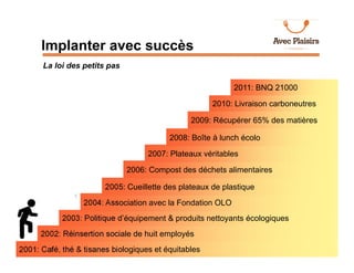 Implanter avec succès
      La loi des petits pas

                                                            2011: BNQ 21000

                                                      2010: Livraison carboneutres

                                                2009: Récupérer 65% des matières

                                          2008: Boîte à lunch écolo

                                    2007: Plateaux véritables

                              2006: Compost des déchets alimentaires

                        2005: Cueillette des plateaux de plastique
                  2004: Association avec la Fondation OLO
            2003: Politique d’équipement & produits nettoyants écologiques
      2002: Réinsertion sociale de huit employés
2001: Café, thé & tisanes biologiques et équitables
 