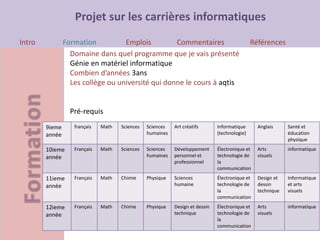 Projet sur les carrières informatiques
Intro Formation Emplois Commentaires Références
Domaine dans quel programme que je vais présenté
Génie en matériel informatique
Combien d’années 3ans
Les collège ou université qui donne le cours à aqtis
Pré-requis
9ieme
année
français Math Sciences Sciences
humaines
Art créatifs Informatique
(technologie)
Anglais Santé et
éducation
physique
10ieme
année
Français Math Sciences Sciences
humaines
Développement
personnel et
professionnel
Électronique et
technologie de
la
communication
Arts
visuels
informatique
11ieme
année
Français Math Chimie Physique Sciences
humaine
Électronique et
technologie de
la
communication
Design et
dessin
technique
Informatique
et arts
visuels
12ieme
année
Français Math Chimie Physique Design et dessin
technique
Électronique et
technologie de
la
communication
Arts
visuels
informatique
 